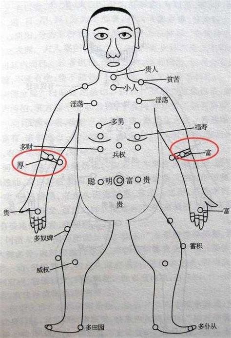 男右手臂有痣|男人右手臂有痣代表着什么含义图解！